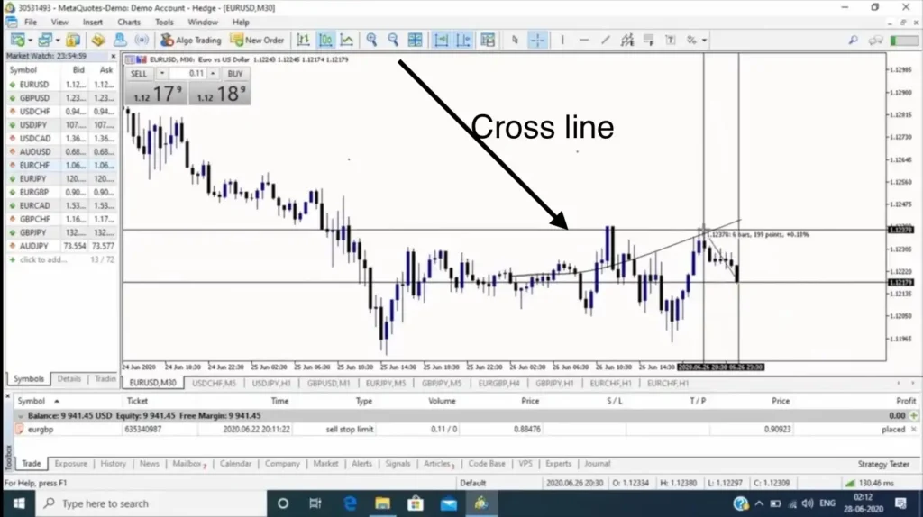 Cross line indicator MT5