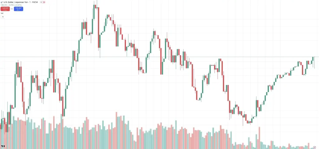 Tradingview candlestick chart