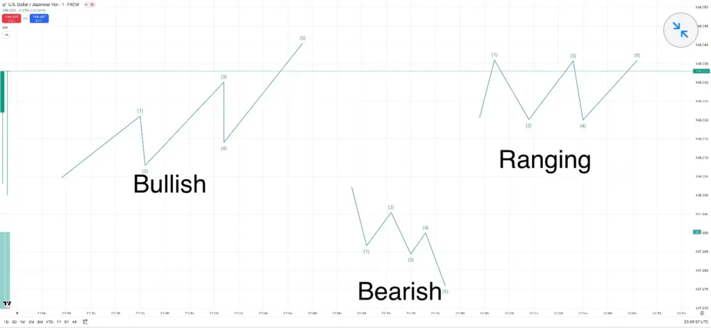 Types of forex trading structures 