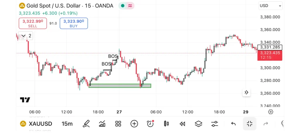 Inducement in forex