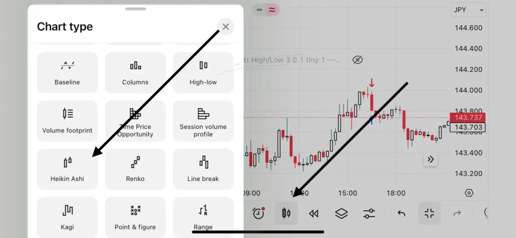 How to change candlestick to Heikin Ashi