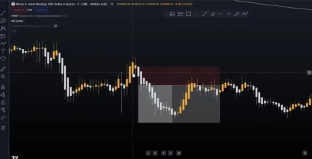 Best Heikin Ashi scalping strategy
