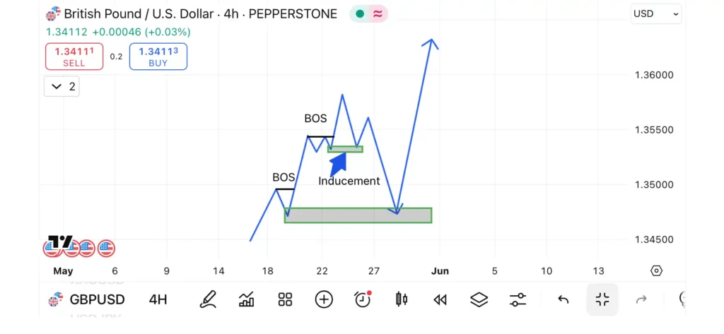 Inducement in forex