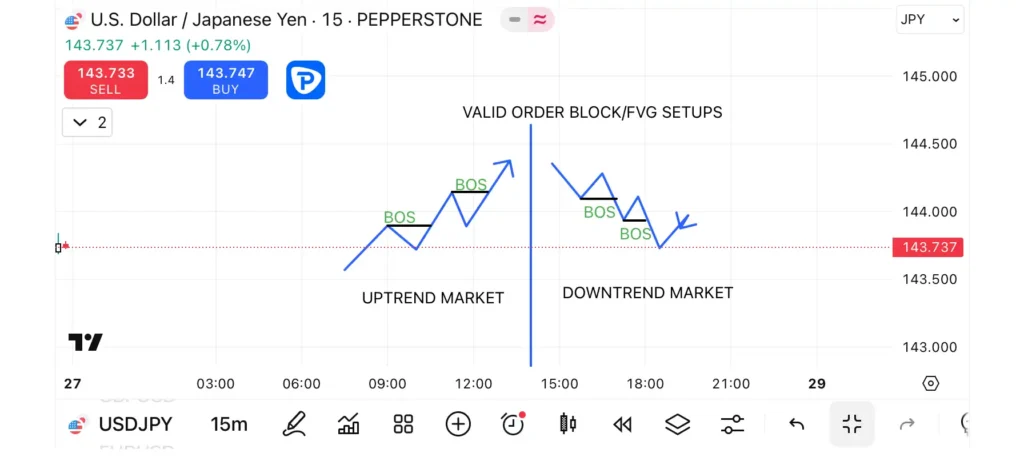 Market structure